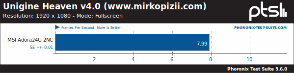 MSI Adora24G 2NC - UH