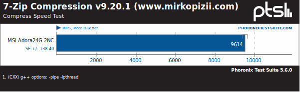 MSI Adora24G 2NC - 7ZipC