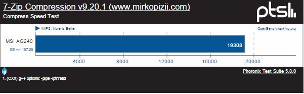 7Zip Compression MSI AG240
