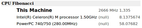 CPU Fibonacci MSI AG240
