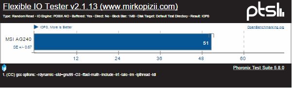 FIOT RR MSI AG240 IOPS