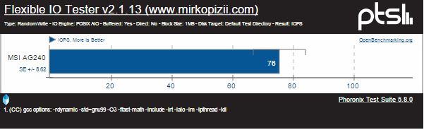 FIOT RW MSI AG240 IOPS