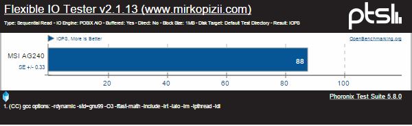 FIOT SR MSI AG240 IOPS