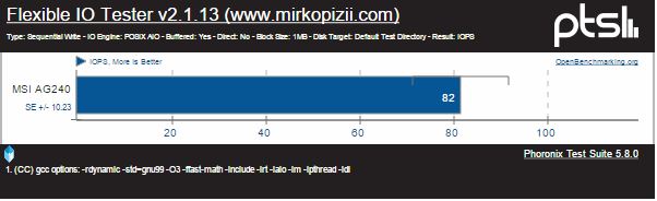FIOT SW MSI AG240 IOPS
