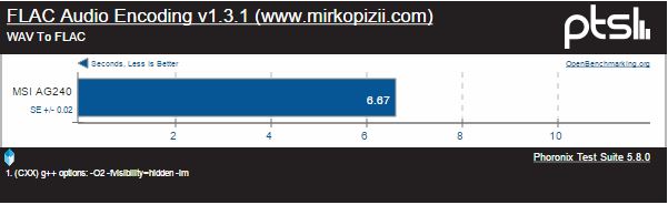 FLAC Audio Encoding MSI AG240